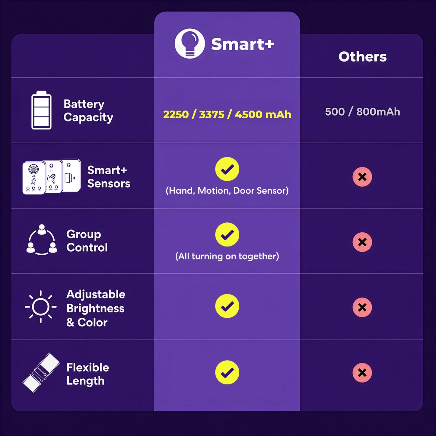 GlowRight Smart+ Everywhere Light
