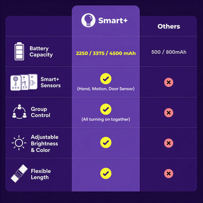 GlowRight Smart+ Everywhere Light